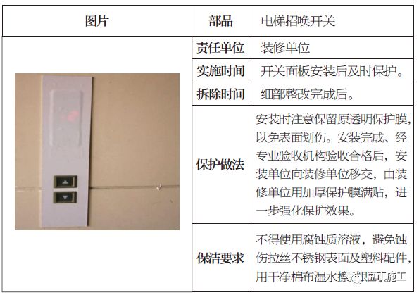 土建、装修、安装、园林景观工程成品保护做法，你都知道吗？