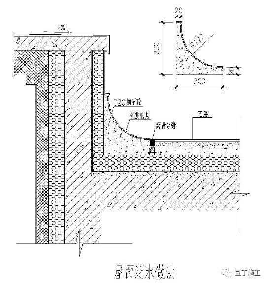 屋面工程工艺标准化做法节点图，先收藏了！
