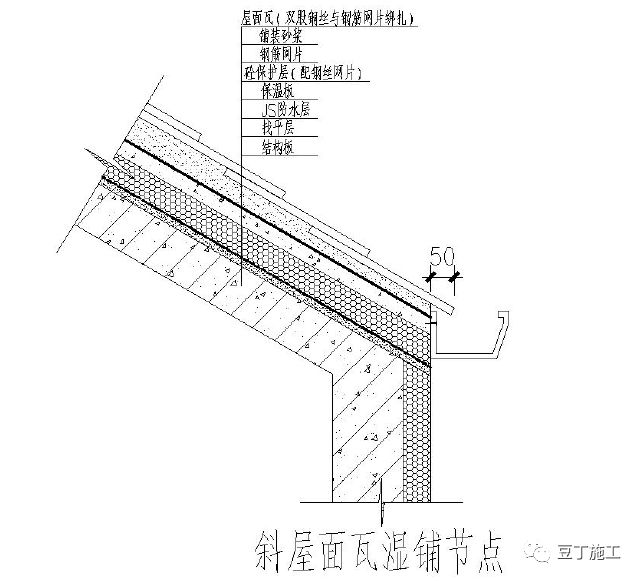 屋面工程工艺标准化做法节点图，先收藏了！