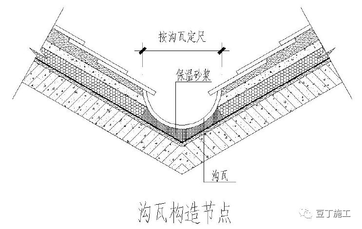 屋面工程工艺标准化做法节点图，先收藏了！