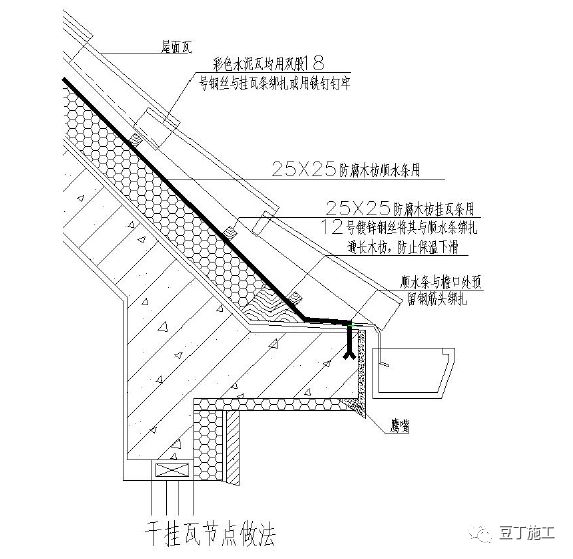 屋面工程工艺标准化做法节点图，先收藏了！