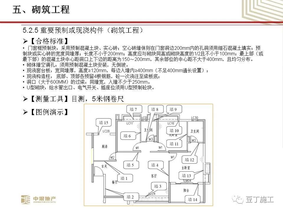 中垠地产实测实量操作培训，66页PPT下载！