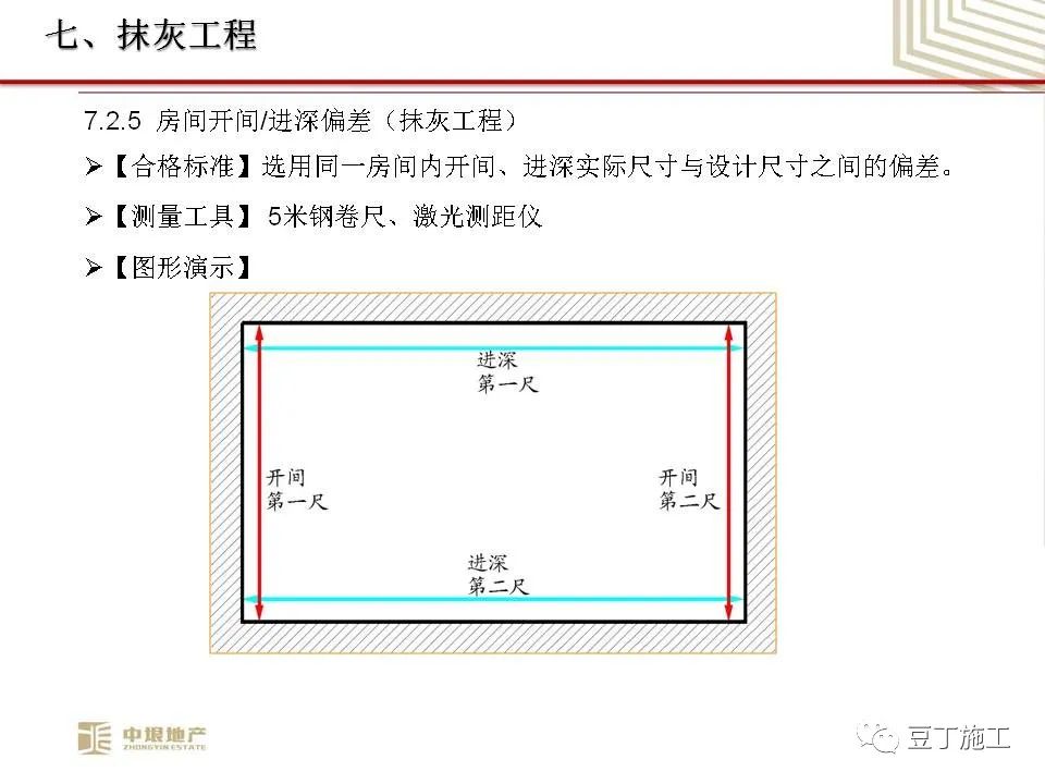 中垠地产实测实量操作培训，66页PPT下载！