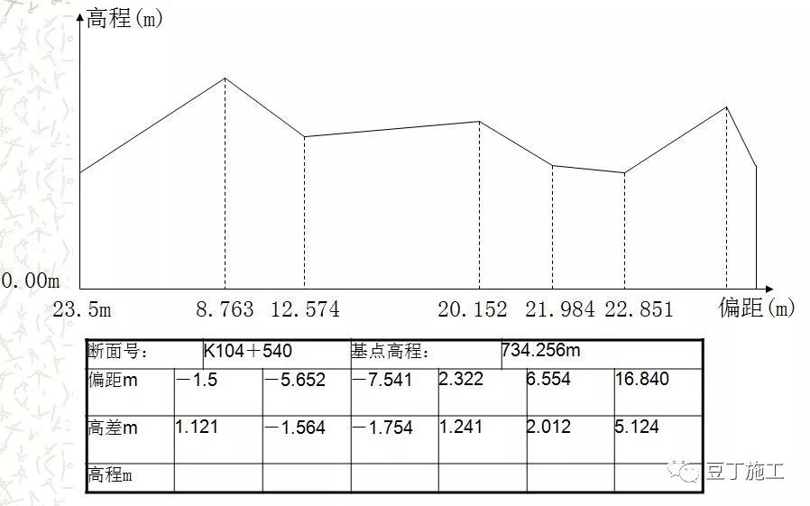 全站仪各方面应用的原理、操作及计算，看这篇就对了！