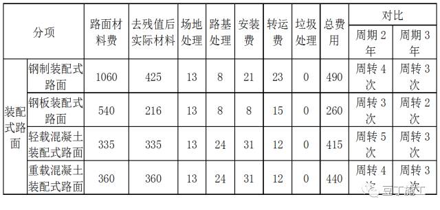 项目上的临建这样干，省钱又规范！（含各岗位人员配置标准和成本对比）