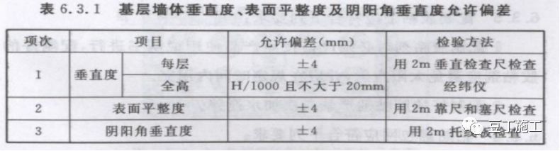 外墙保温体系如何薄抹灰？总工拿了好多节点图，任谁一看都明白了