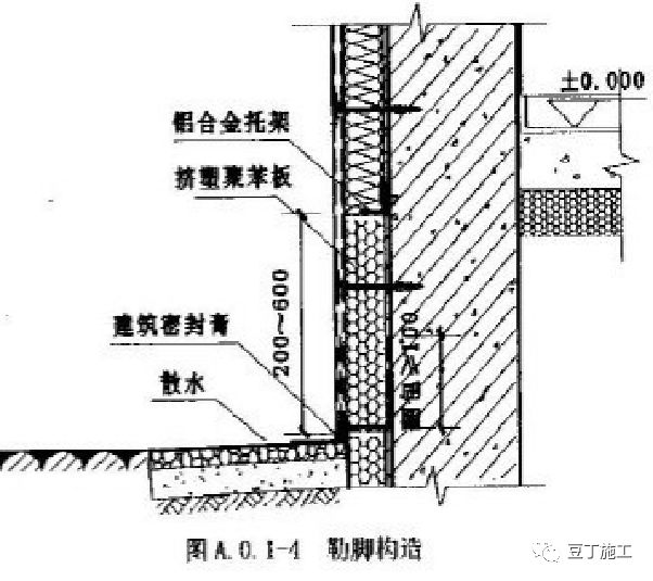 外墙保温体系如何薄抹灰？总工拿了好多节点图，任谁一看都明白了