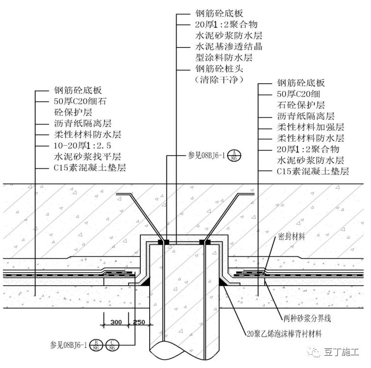 很全面！一线房企的地下室防渗漏节点构造标准及施工要求