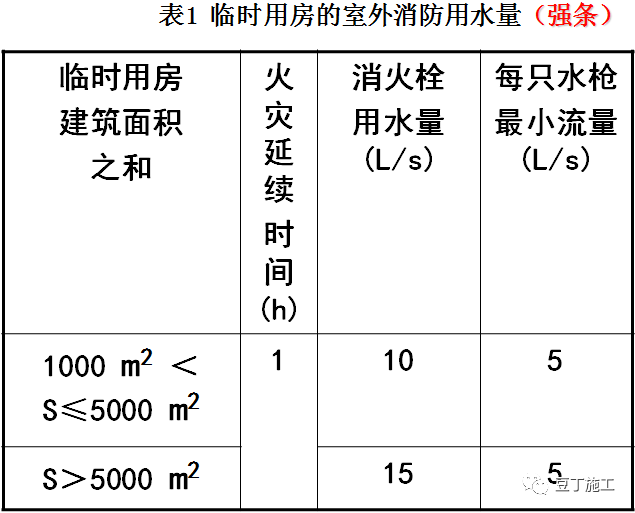 全国消防日！学习一遍《建设工程施工现场消防安全技术规范》吧！