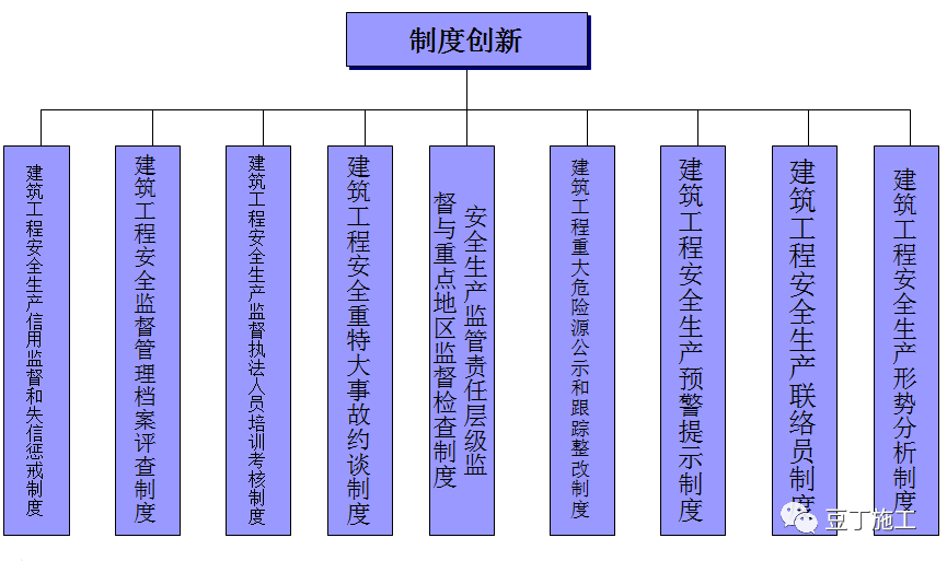 全国消防日！学习一遍《建设工程施工现场消防安全技术规范》吧！