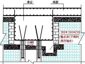 35步图解混凝土工程施工标准