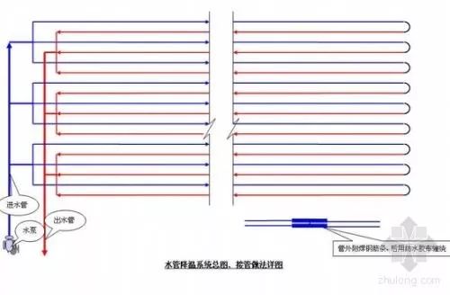 超值收藏！混凝土开裂的原因及其处理方法大全