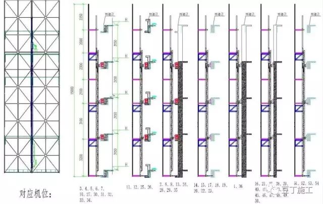 全钢智能型爬架组装演示视频及施工案例分析，看完你就全懂了！