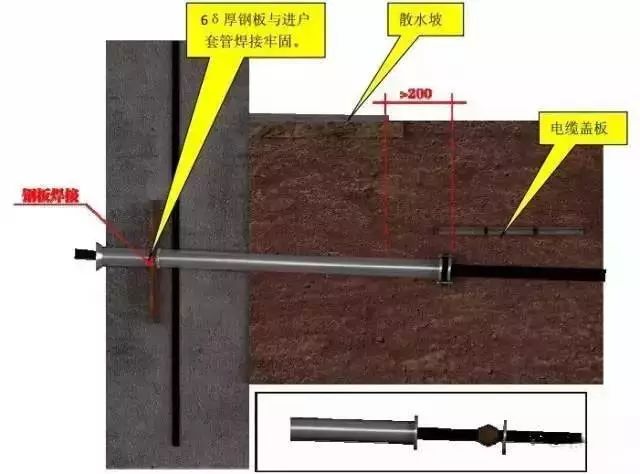 中建八局施工质量标准化图册（土建、安装、样板），三维图做的没话说！