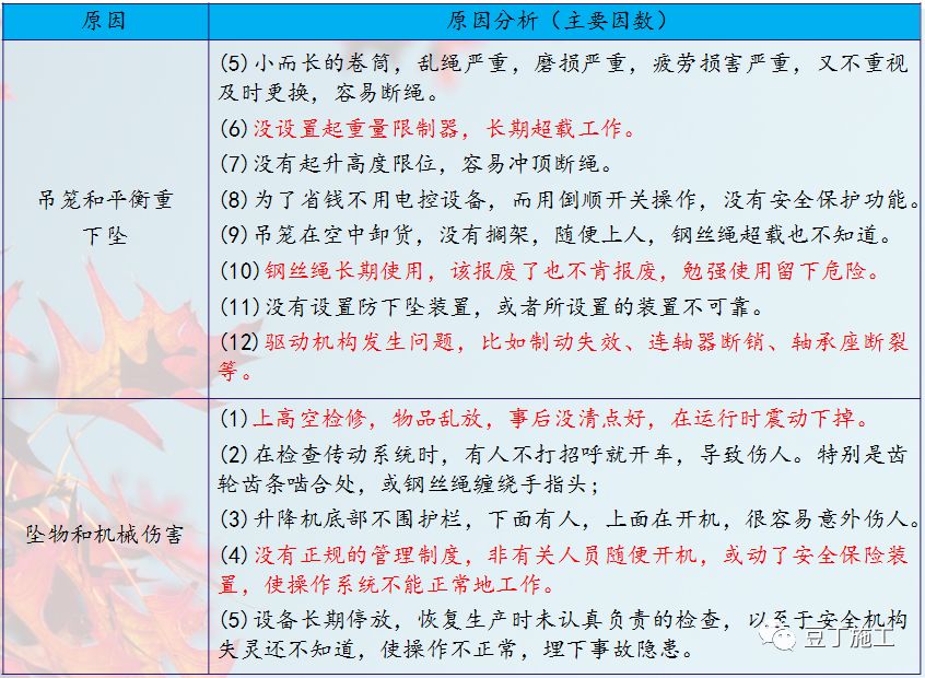 悲剧！海南琼海一对母子施工时疑因操作升降机不当，母亲死亡儿子重伤…