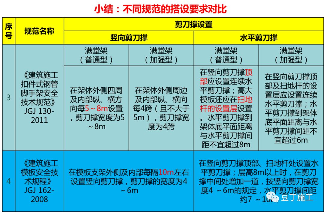 大企业这样做模板工程施工技术交底，三维图很赞！