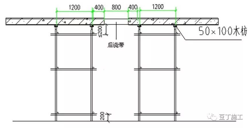 大企业这样做模板工程施工技术交底，三维图很赞！