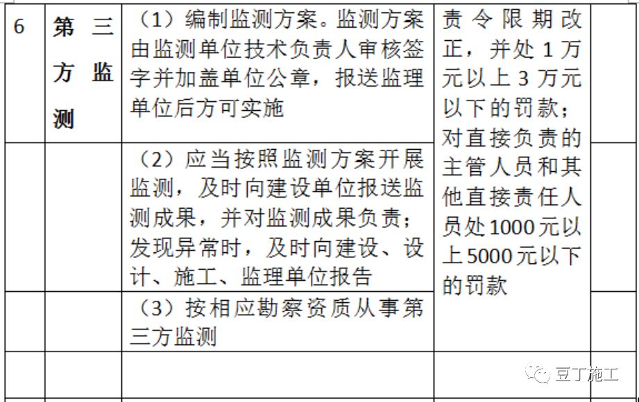 专家全方位深度解读37号令、31号文（危险性较大工程安全管理规定）