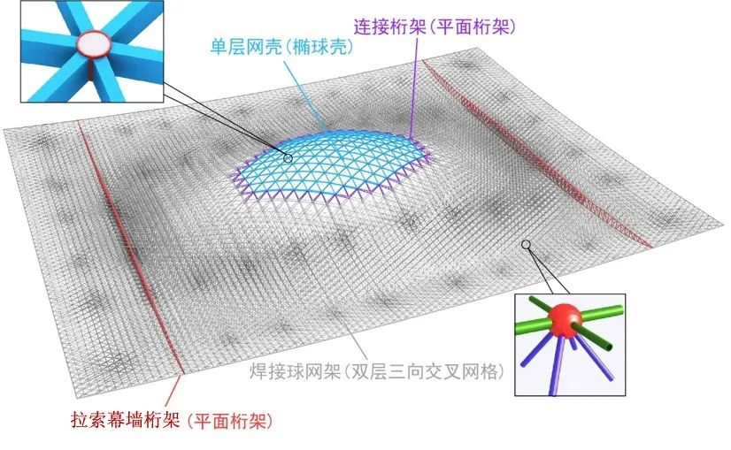 网架规模创山东省三项纪录，临沂启阳机场新航站楼屋面钢网架顺利合拢