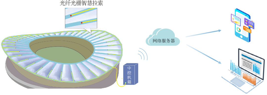 124米超大跨度索穹顶，大湾区“鸟巢”，顺德区德胜体育中心项目