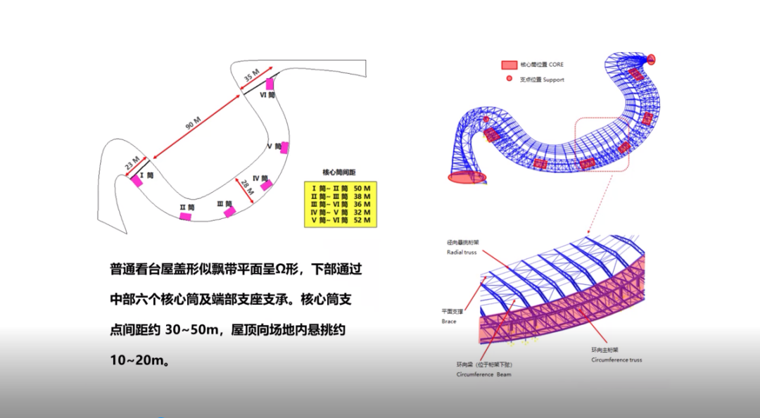 大量采用Q460钢材，上海久事国际马术中心结构工程全部完工，2万多件构件撑起钢结构“骏马”