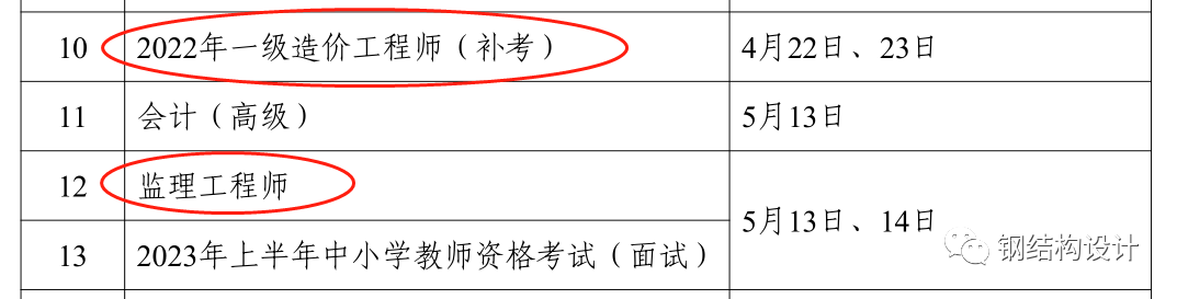 官宣：一建和消防3月份补考，一造4月份补考，勘察设计6月补考