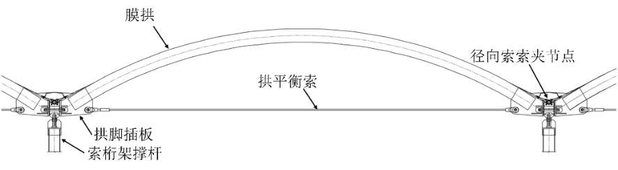 长轴261ml轮辐式索膜结构，三亚市体育中心体育场罩棚：轮辐式索桁架