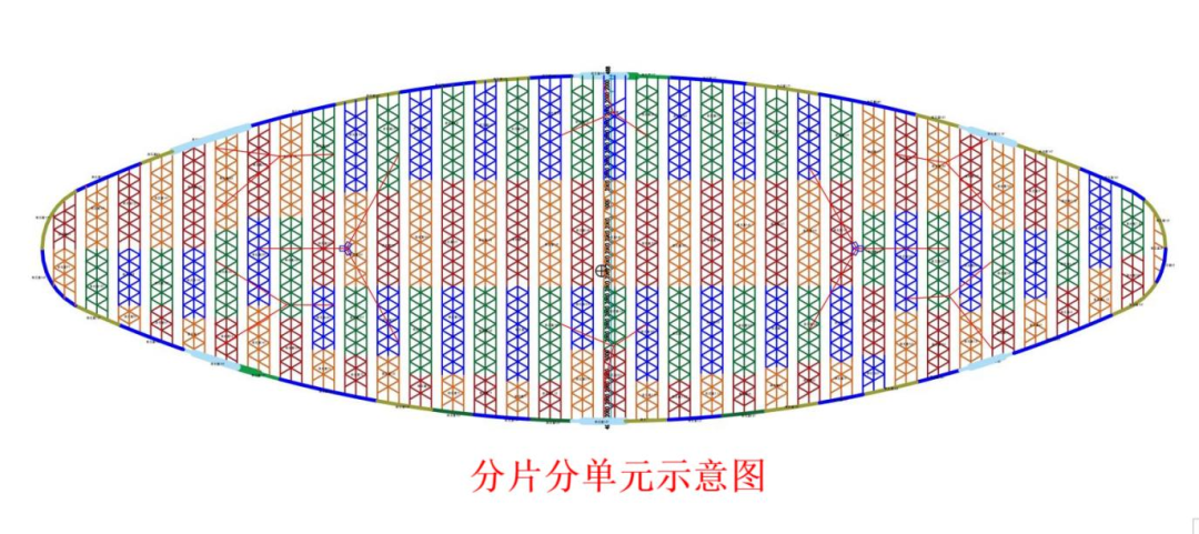 180m跨双曲面网壳钢结构，深圳吉华医院项目I标主体钢结构天幕首吊