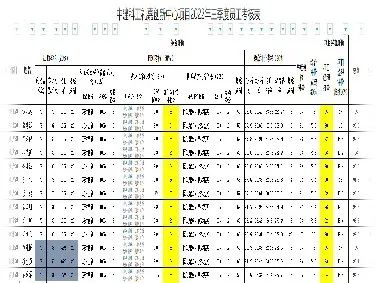 重庆礼嘉创新中心项目主体结构全面封顶