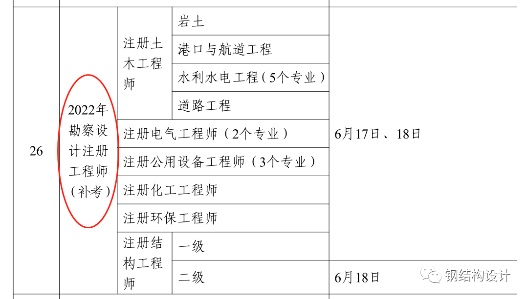 官宣：一建和消防3月份补考，一造4月份补考，勘察设计6月补考