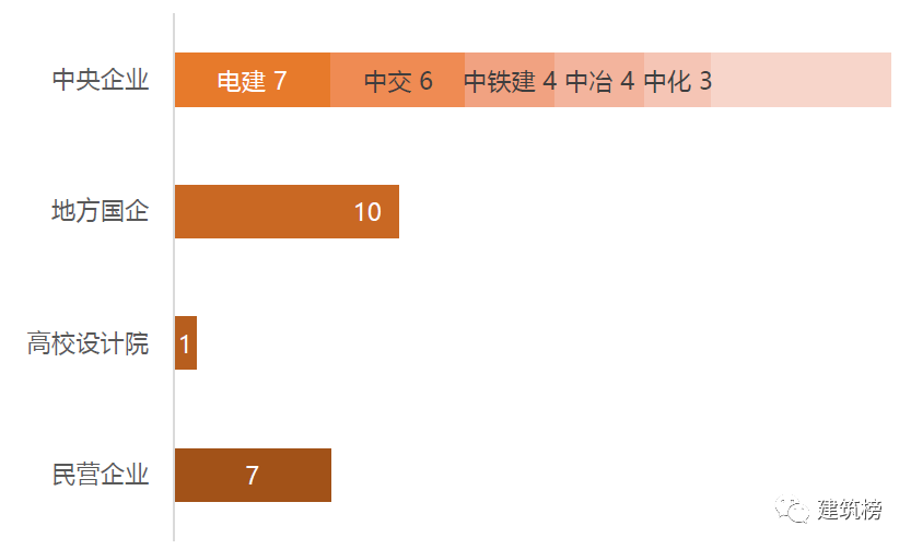 2022年设计院净利润排行：铁四院以22亿排第1，前4名铁路设计院占了3席……