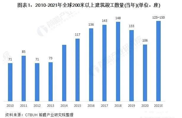 我国有多少已建成的超高层？排名前十的超高层是如何设计的？