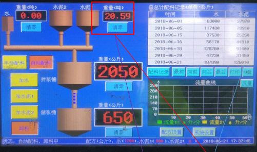 1.3万吨用钢量的36层甲级写字楼，上海前滩31（前滩信德项目）顺利完成竣工验收