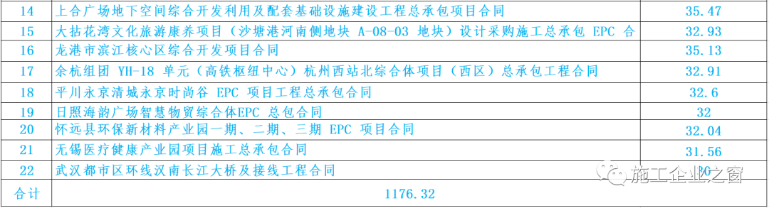 中建三局荣获2022年度“最强央企工程局”称号