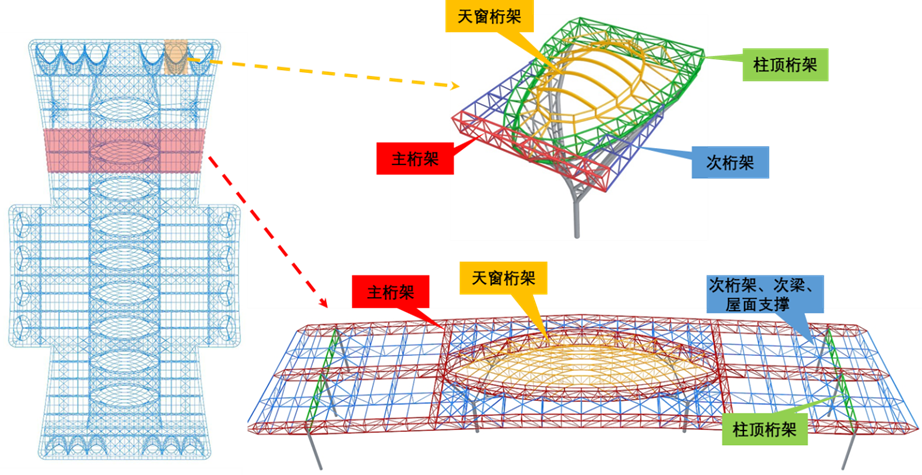 2万平方米2000吨钢屋盖顺利脱胎，36台液压千斤顶同步发力，重庆东站二标段站房钢结构屋盖顺利提升就位