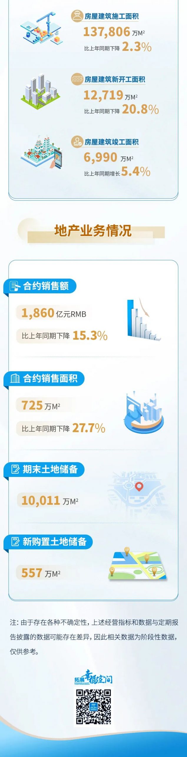 突破两万亿，中国建筑2022年1-6月经营情况简报及重大项目公告