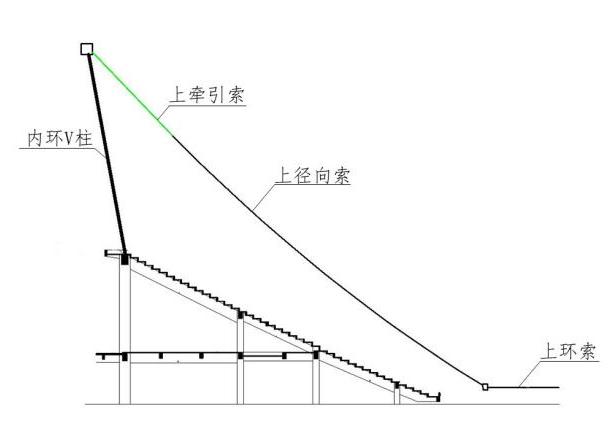 长轴261ml轮辐式索膜结构，三亚市体育中心体育场罩棚：轮辐式索桁架