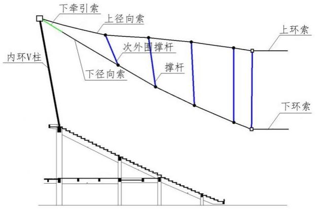 长轴261ml轮辐式索膜结构，三亚市体育中心体育场罩棚：轮辐式索桁架