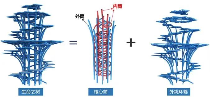 弯扭钢板厚85mm，西安华润生命之树项目最重叶片钢结构顺利安装