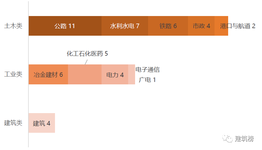 2022年设计院净利润排行：铁四院以22亿排第1，前4名铁路设计院占了3席……