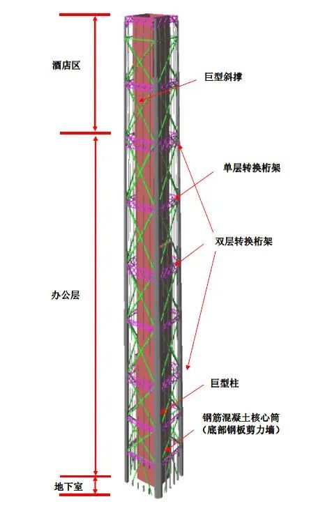 我国有多少已建成的超高层？排名前十的超高层是如何设计的？