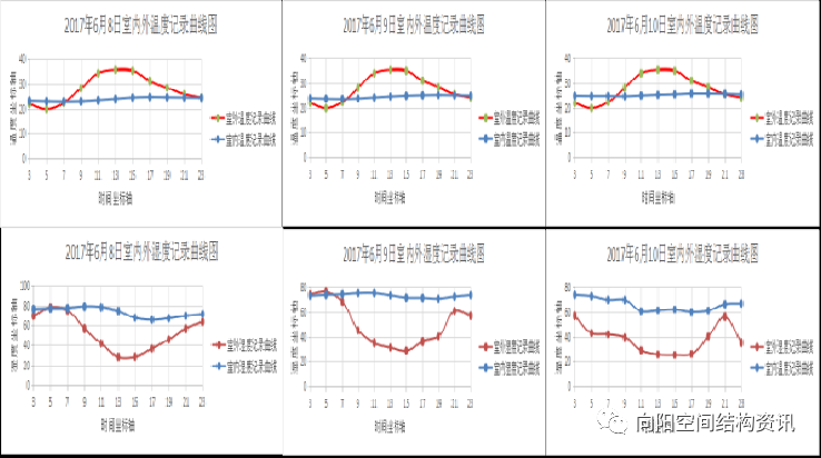 我国首批粮食【气膜仓】正式投运