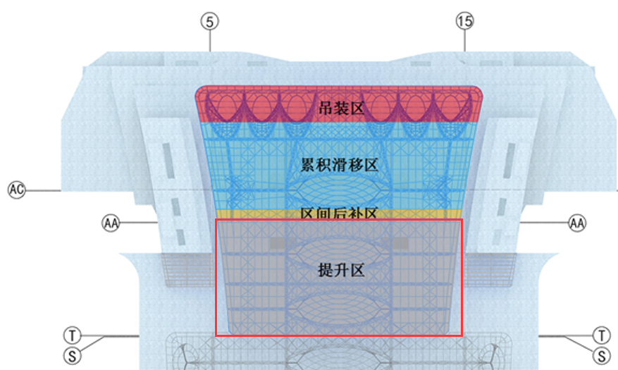 2万平方米2000吨钢屋盖顺利脱胎，36台液压千斤顶同步发力，重庆东站二标段站房钢结构屋盖顺利提升就位