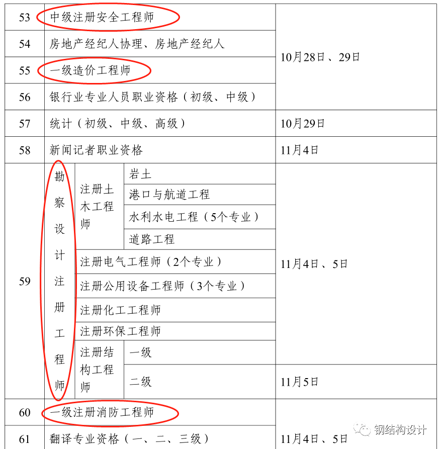 官宣：一建和消防3月份补考，一造4月份补考，勘察设计6月补考