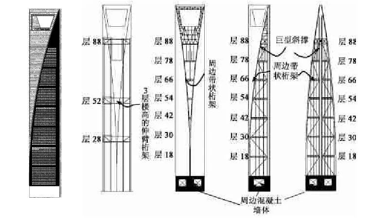 我国有多少已建成的超高层？排名前十的超高层是如何设计的？