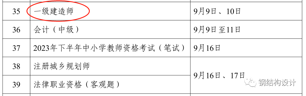 官宣：一建和消防3月份补考，一造4月份补考，勘察设计6月补考