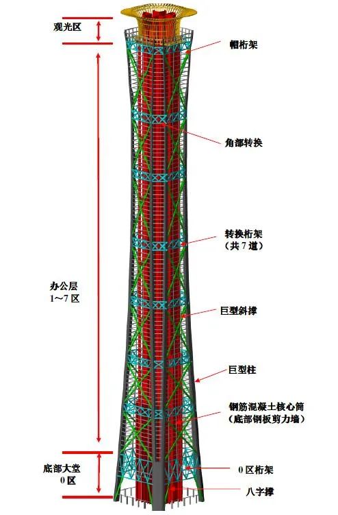 我国有多少已建成的超高层？排名前十的超高层是如何设计的？