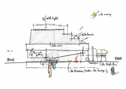 世界著名建筑师的“寥寥几笔”却成传世名作（上）