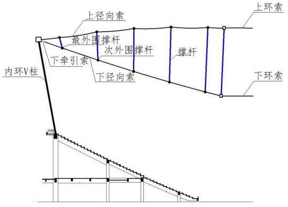 长轴261ml轮辐式索膜结构，三亚市体育中心体育场罩棚：轮辐式索桁架